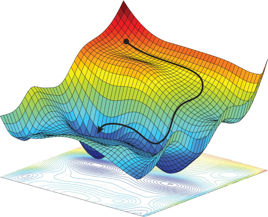 Optimization for Machine Learning